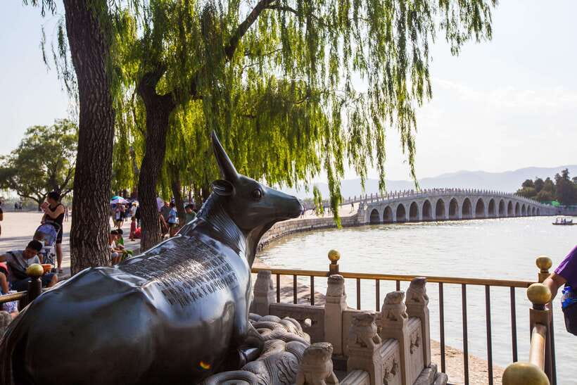 Forbidden City, Summer Palace & Temple of Heaven Tour - Who should book this tour?